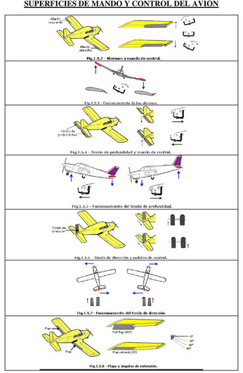 Superficies de mando